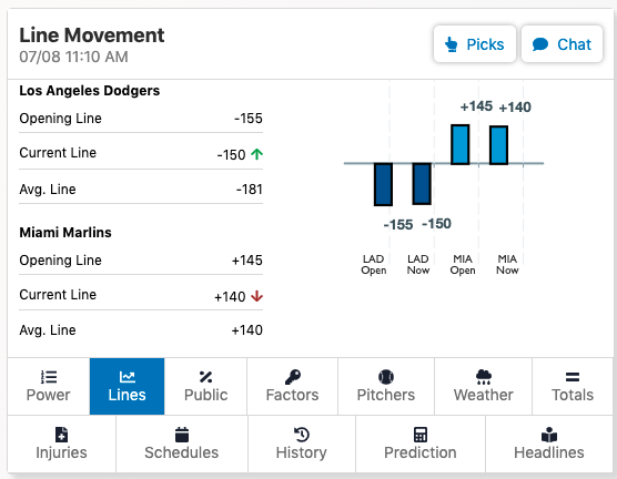 line movement