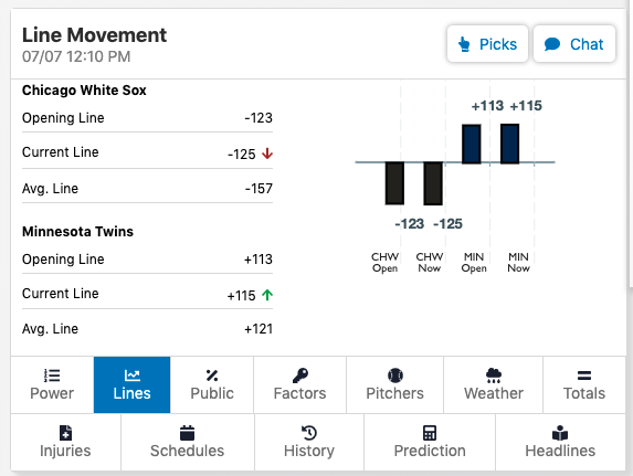 line movement