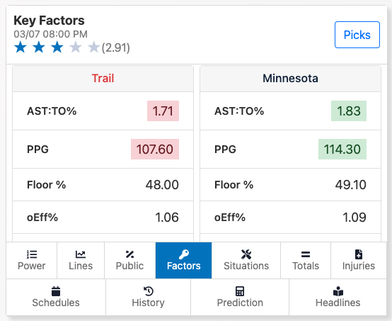 twolves-blazers-factors