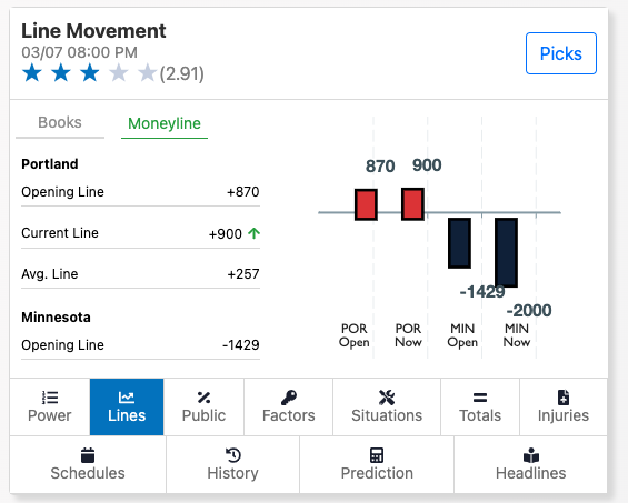 twolves-blazers-line