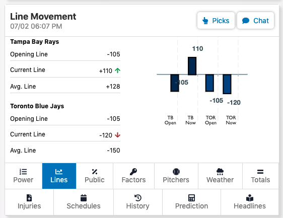 line movement