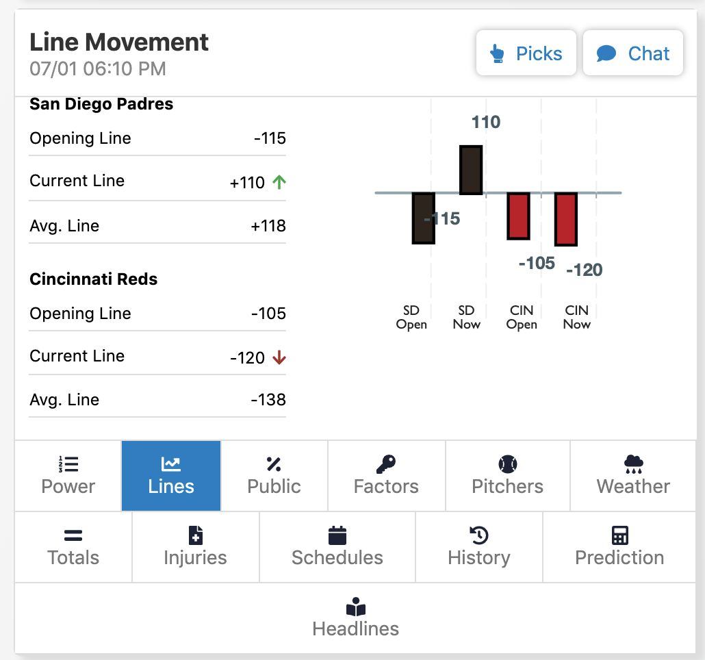 line movement